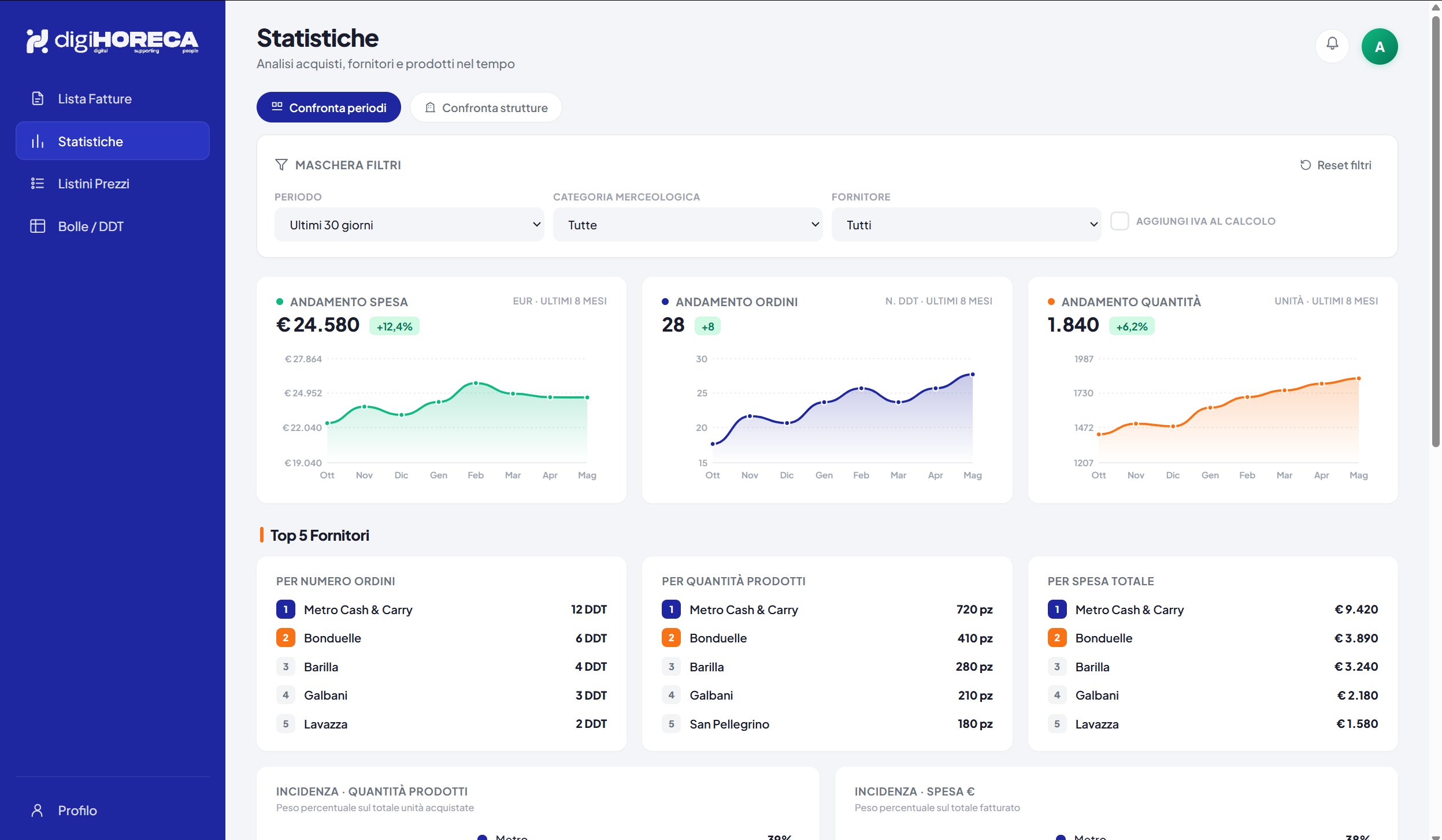 DigiTracker · Statistiche acquisti